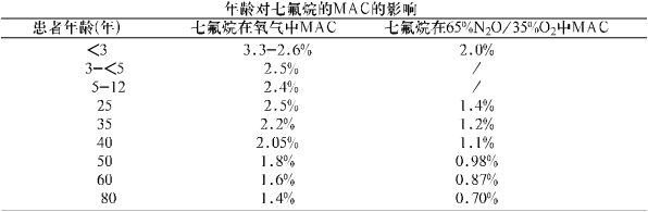 Sevoflurane(图2)
